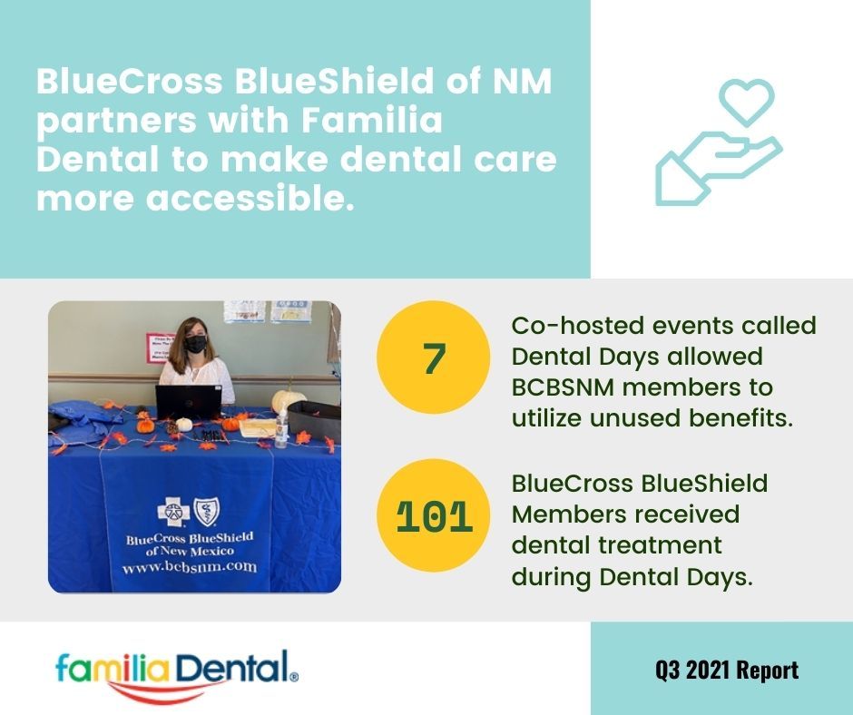 bluecross blueshield dental insurance